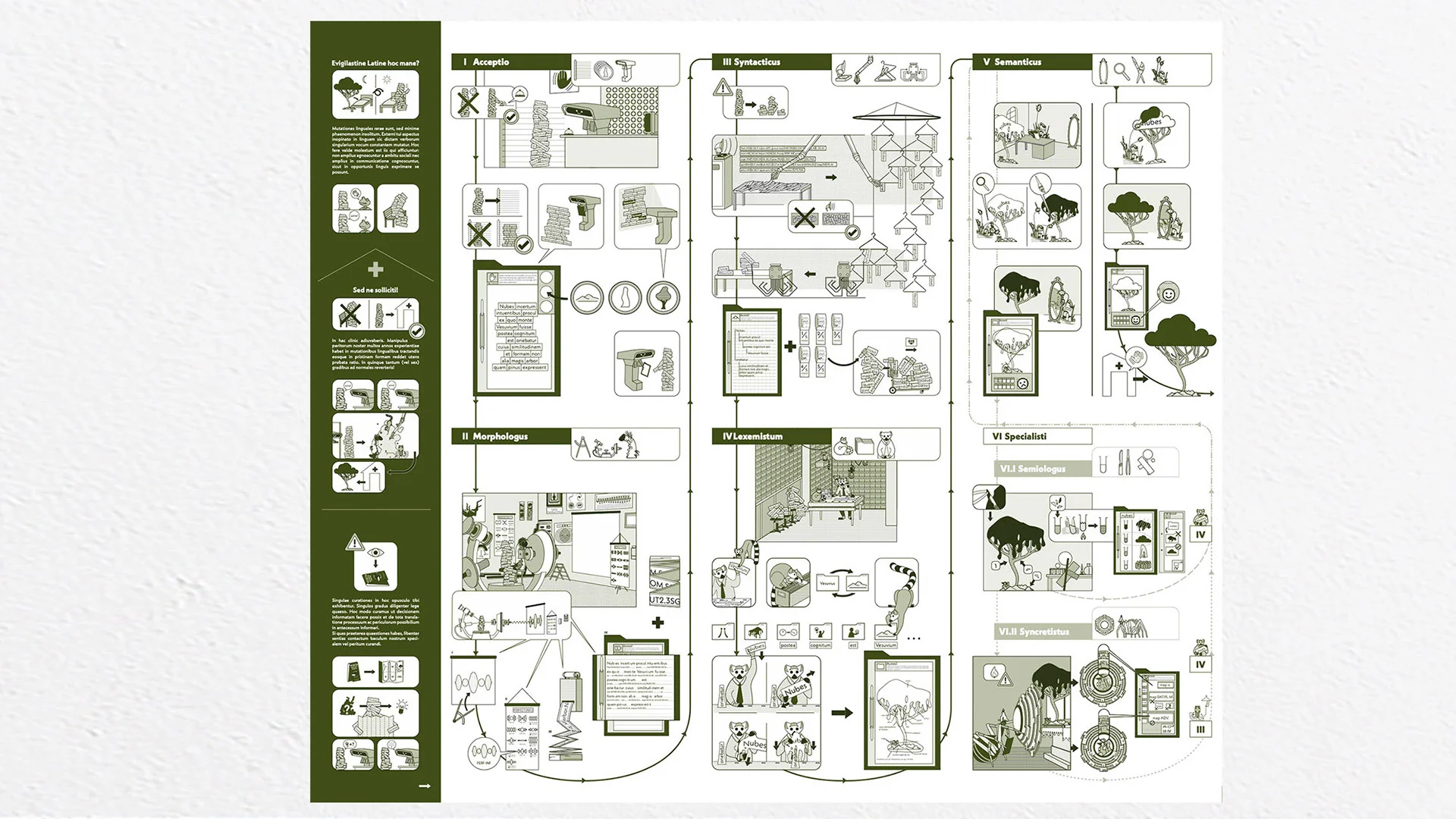 mutationes linguales